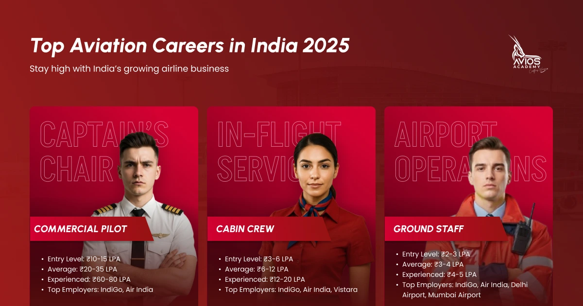 Cabin Crew Training